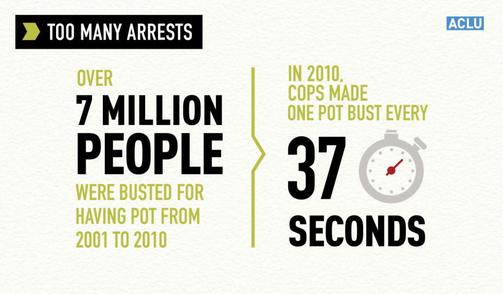 potstats